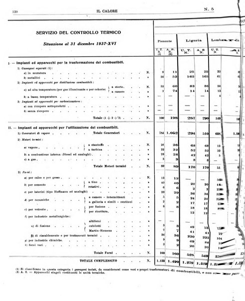 Il calore rassegna tecnica mensile dell'Associazione nazionale per il controllo della combustione