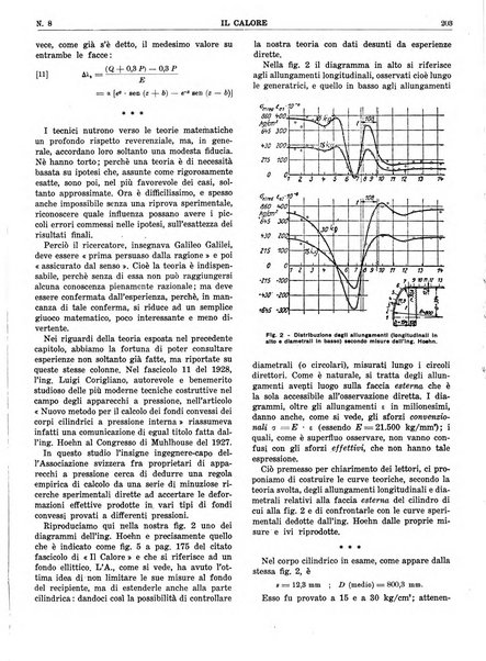 Il calore rassegna tecnica mensile dell'Associazione nazionale per il controllo della combustione