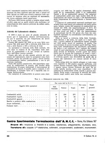 Il calore rassegna tecnica mensile dell'Associazione nazionale per il controllo della combustione