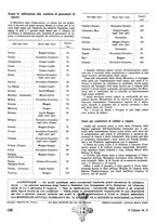 giornale/TO00180802/1939-1940/unico/00000144