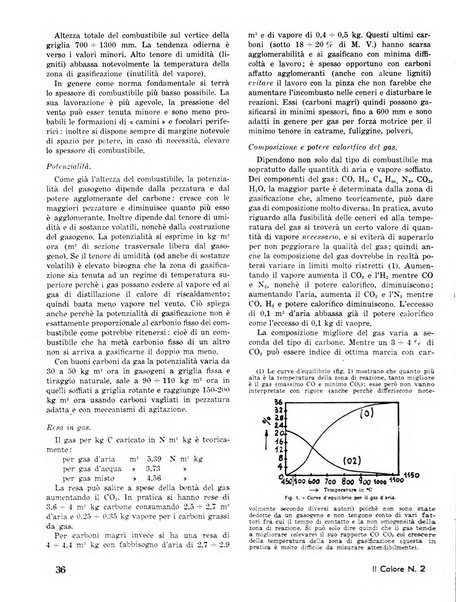 Il calore rassegna tecnica mensile dell'Associazione nazionale per il controllo della combustione