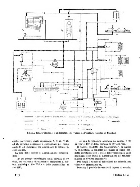 Il calore rassegna tecnica mensile dell'Associazione nazionale per il controllo della combustione