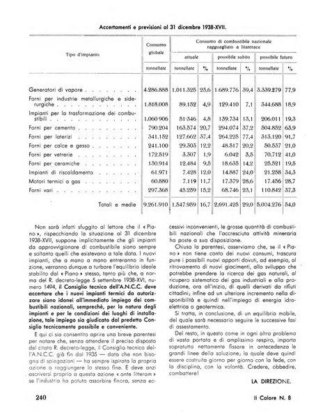 Il calore rassegna tecnica mensile dell'Associazione nazionale per il controllo della combustione