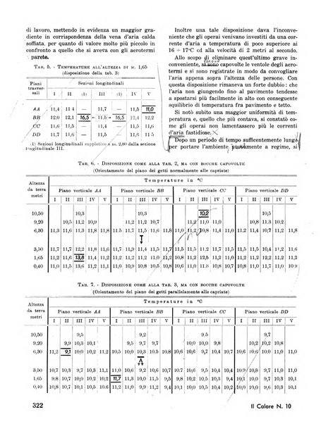 Il calore rassegna tecnica mensile dell'Associazione nazionale per il controllo della combustione