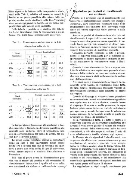 Il calore rassegna tecnica mensile dell'Associazione nazionale per il controllo della combustione