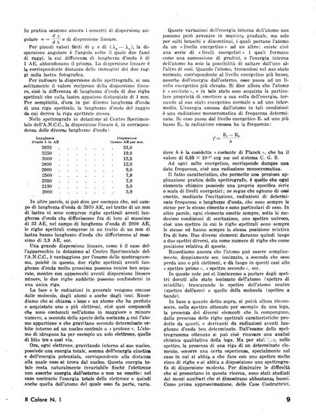 Il calore rassegna tecnica mensile dell'Associazione nazionale per il controllo della combustione