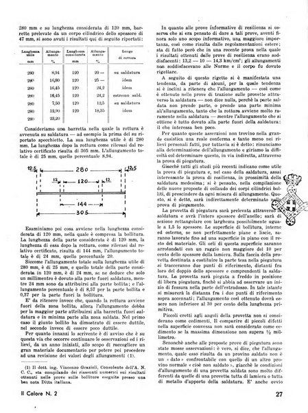 Il calore rassegna tecnica mensile dell'Associazione nazionale per il controllo della combustione