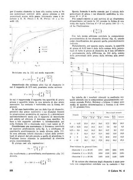 Il calore rassegna tecnica mensile dell'Associazione nazionale per il controllo della combustione