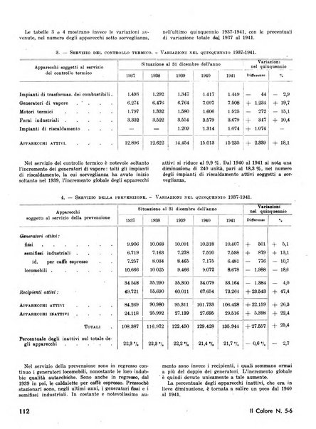 Il calore rassegna tecnica mensile dell'Associazione nazionale per il controllo della combustione