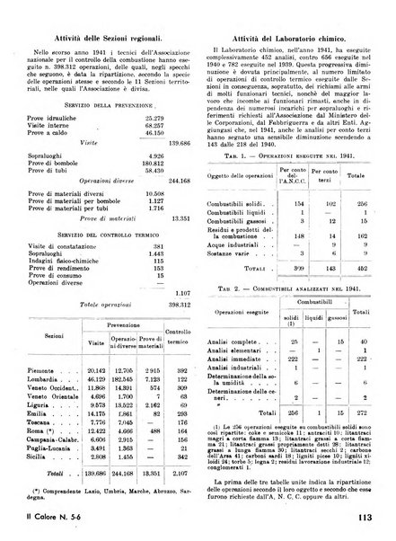 Il calore rassegna tecnica mensile dell'Associazione nazionale per il controllo della combustione