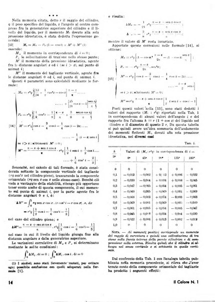 Il calore rassegna tecnica mensile dell'Associazione nazionale per il controllo della combustione