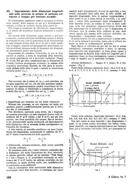 Il calore rassegna tecnica mensile dell'Associazione nazionale per il controllo della combustione