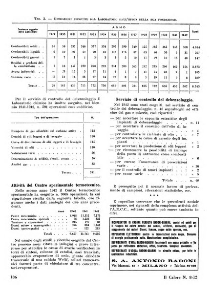 Il calore rassegna tecnica mensile dell'Associazione nazionale per il controllo della combustione