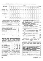 giornale/TO00180802/1942-1943/unico/00000530