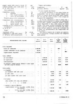 giornale/TO00180802/1946/unico/00000088