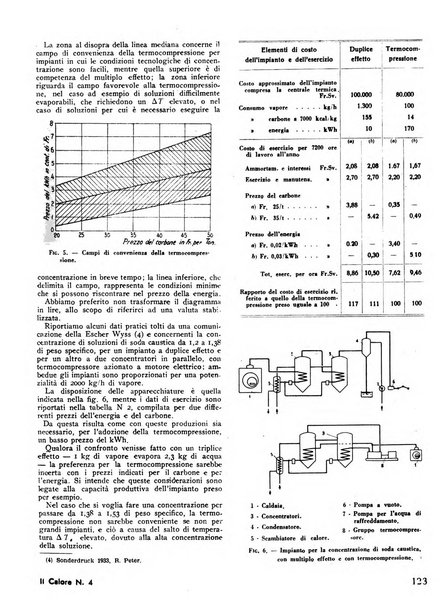 Il calore rassegna tecnica mensile dell'Associazione nazionale per il controllo della combustione