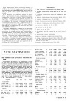 giornale/TO00180802/1946/unico/00000142