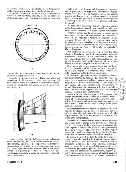 Il calore rassegna tecnica mensile dell'Associazione nazionale per il controllo della combustione