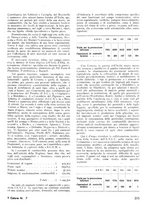 giornale/TO00180802/1946/unico/00000245