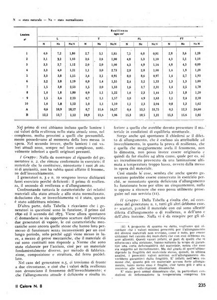 Il calore rassegna tecnica mensile dell'Associazione nazionale per il controllo della combustione