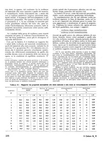 Il calore rassegna tecnica mensile dell'Associazione nazionale per il controllo della combustione