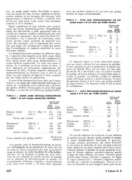 Il calore rassegna tecnica mensile dell'Associazione nazionale per il controllo della combustione