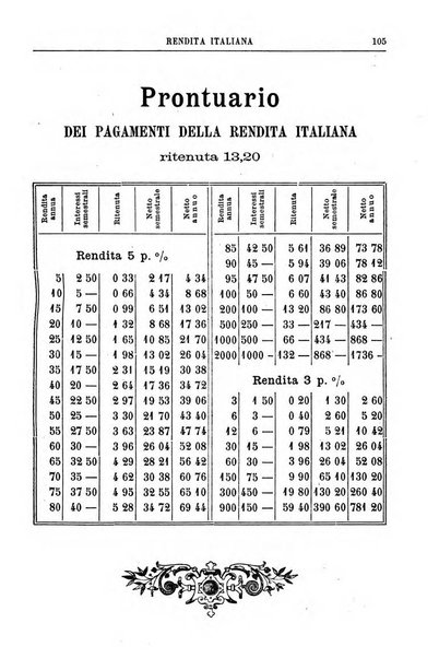 Il campagnuolo almanacco strenna agricolo letterario illustrato