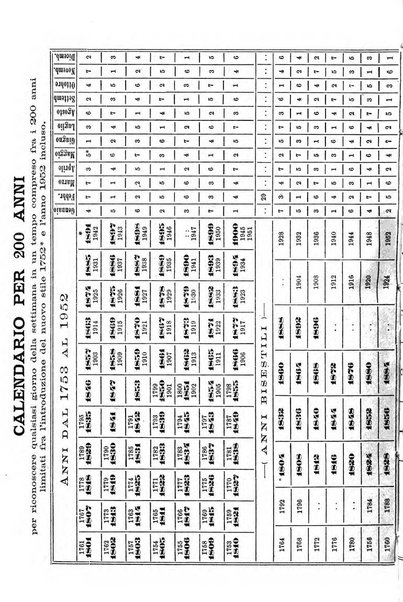 Il campagnuolo almanacco strenna agricolo letterario illustrato