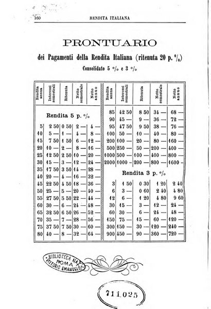 Il campagnuolo almanacco strenna agricolo letterario illustrato