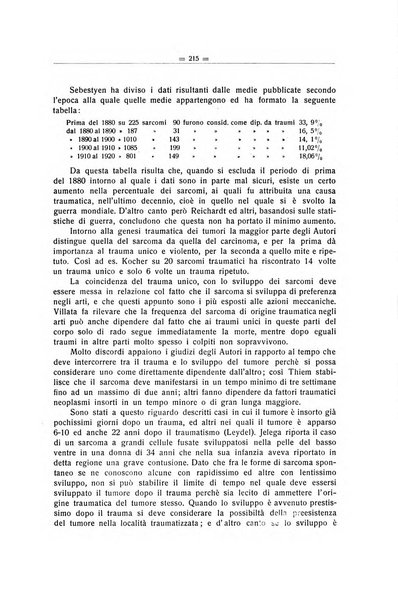 Il Cancro rivista trimestrale del centro per lo studio, diagnosi e cura dei tumori