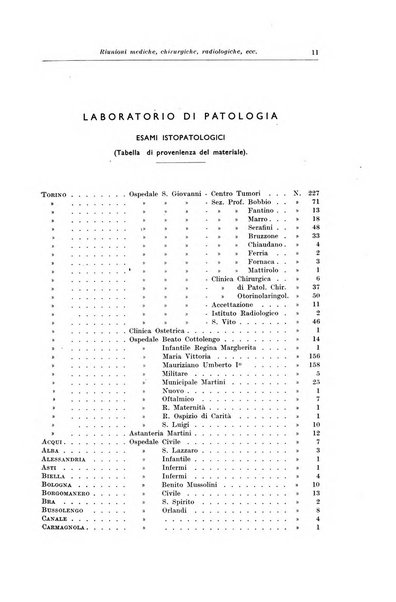 Il Cancro rivista trimestrale del centro per lo studio, diagnosi e cura dei tumori