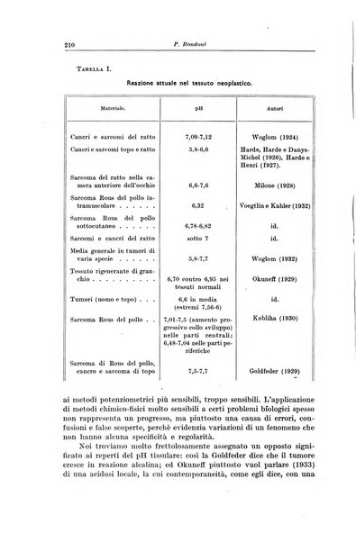 Il Cancro rivista trimestrale del centro per lo studio, diagnosi e cura dei tumori