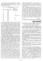 giornale/TO00180991/1938/unico/00000032