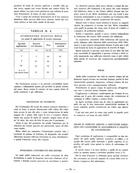 Case d'oggi edilizia e arredamento