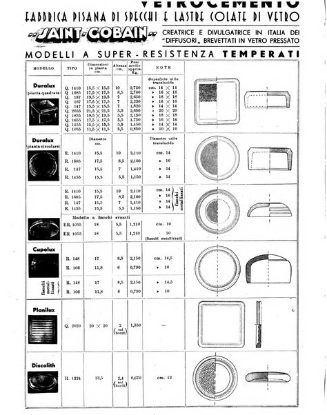 Case d'oggi edilizia e arredamento