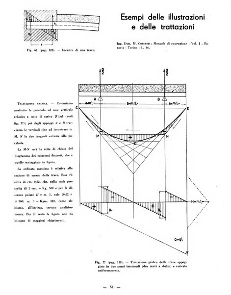 Case d'oggi edilizia e arredamento