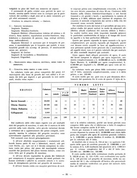 Case d'oggi edilizia e arredamento