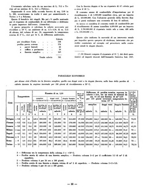 Case d'oggi edilizia e arredamento