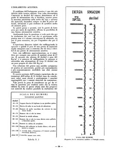 Case d'oggi edilizia e arredamento