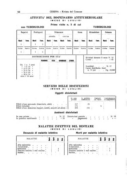 Cesena rivista mensile del Comune