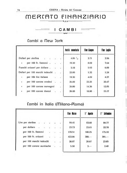 Cesena rivista mensile del Comune