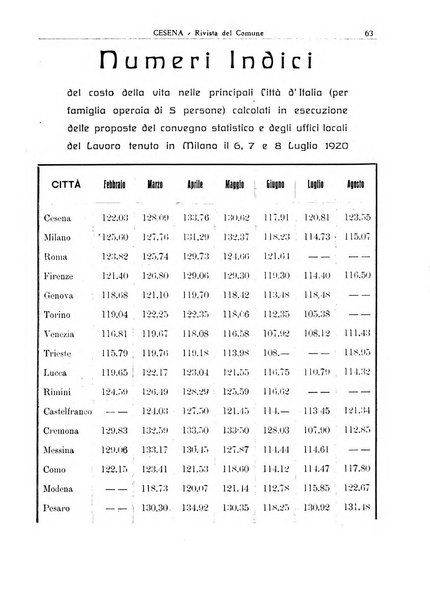 Cesena rivista mensile del Comune