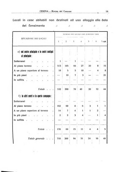 Cesena rivista mensile del Comune