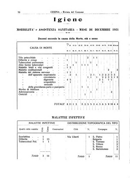 Cesena rivista mensile del Comune