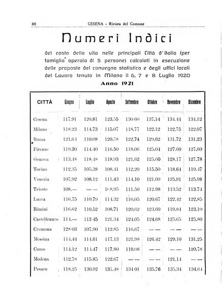 Cesena rivista mensile del Comune