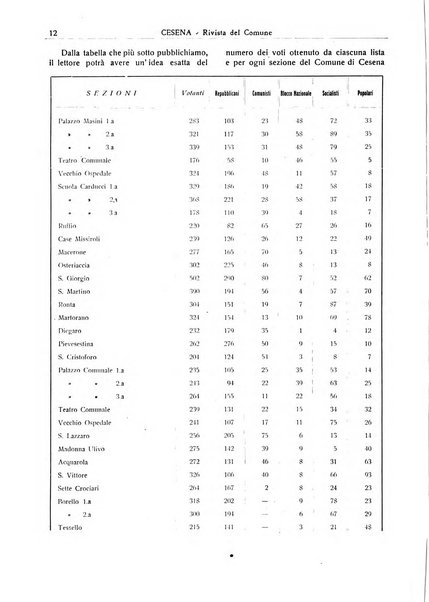 Cesena rivista mensile del Comune