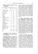 giornale/TO00181013/1922/unico/00000127