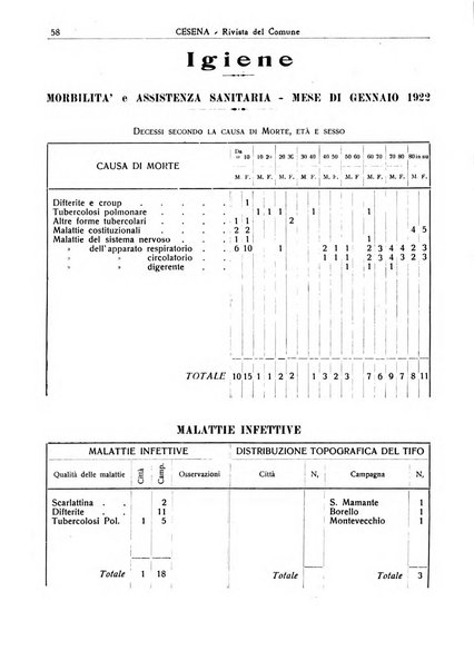 Cesena rivista mensile del Comune