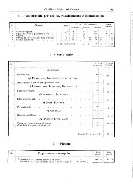 Cesena rivista mensile del Comune