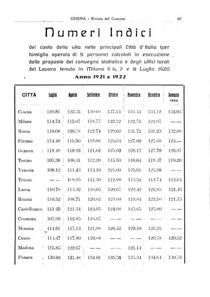 Cesena rivista mensile del Comune